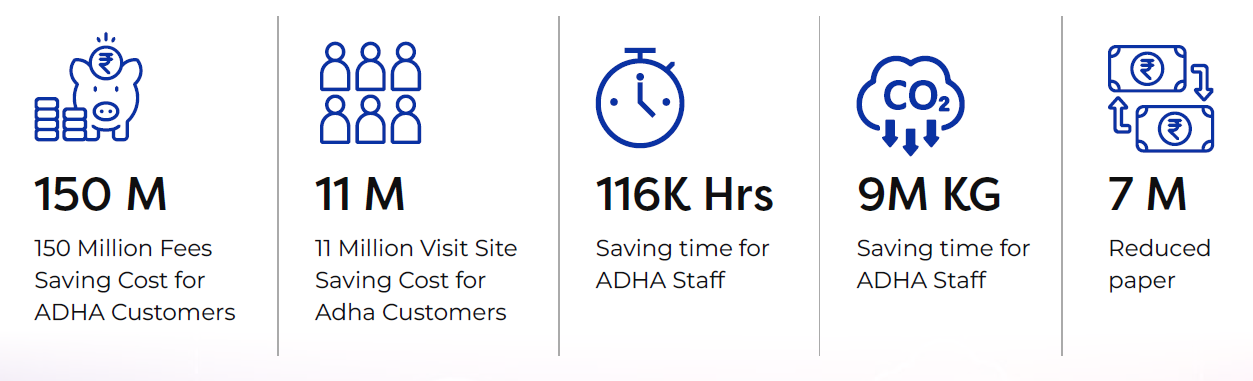 ESG Impact on Digital Transformation