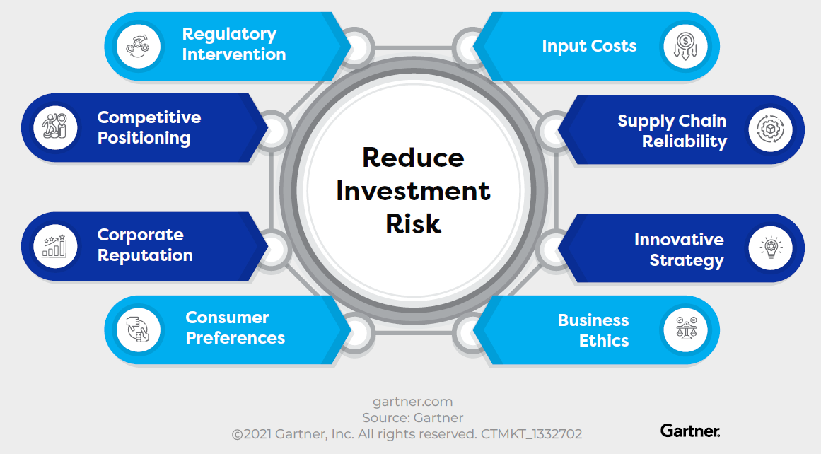 Benefits of ESG to Investors in their Investments