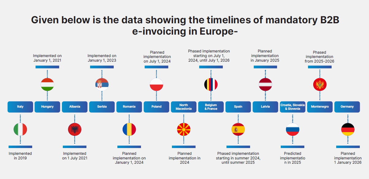 Europe Landscape for e-Invoicing