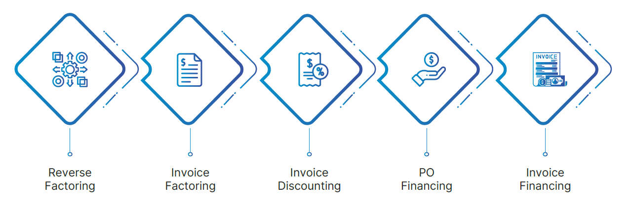 FinnAxia® e-FSCM Module Process
