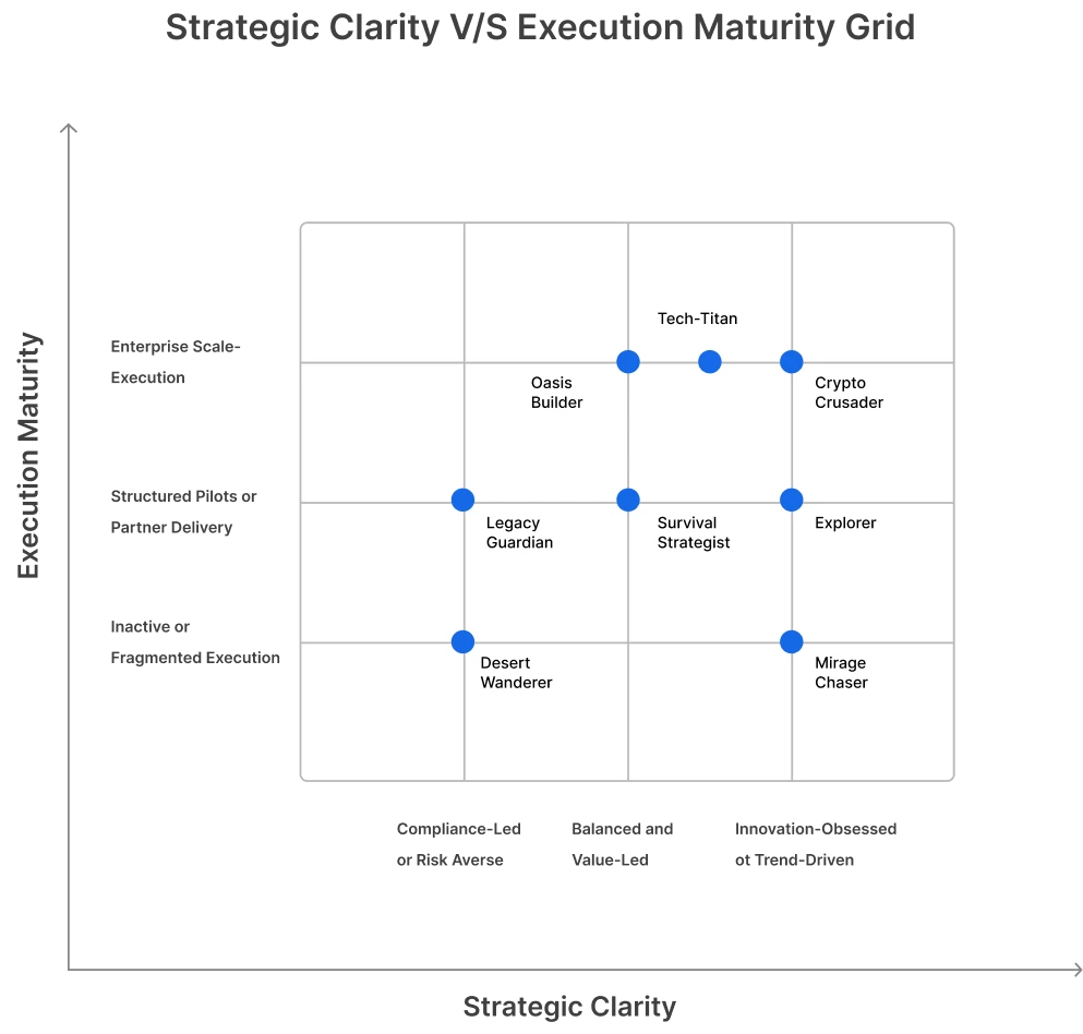 Strategic Clarity Vs Execution Maturity Grid
