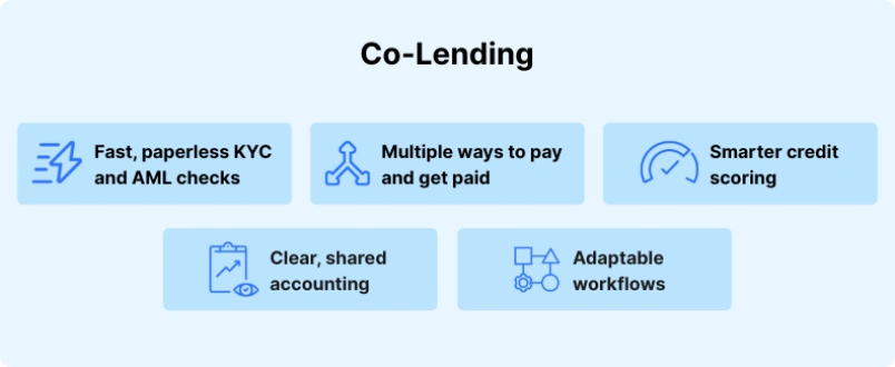 Co-lending Capabilities